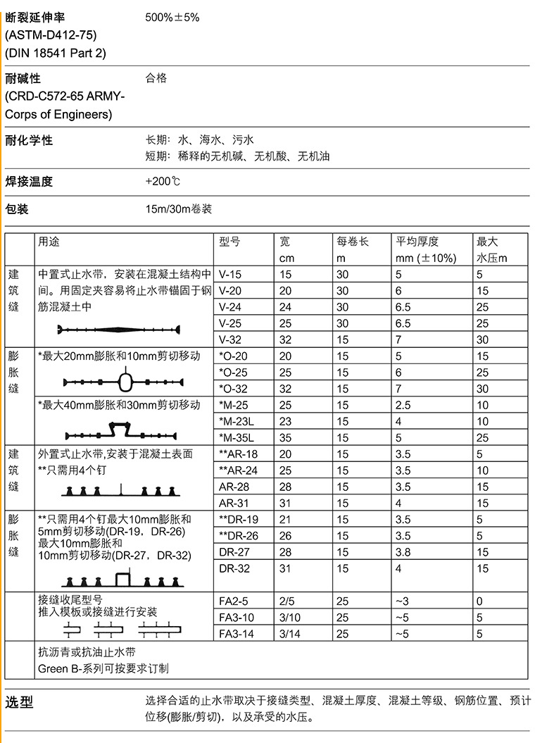 施工指導(dǎo)2